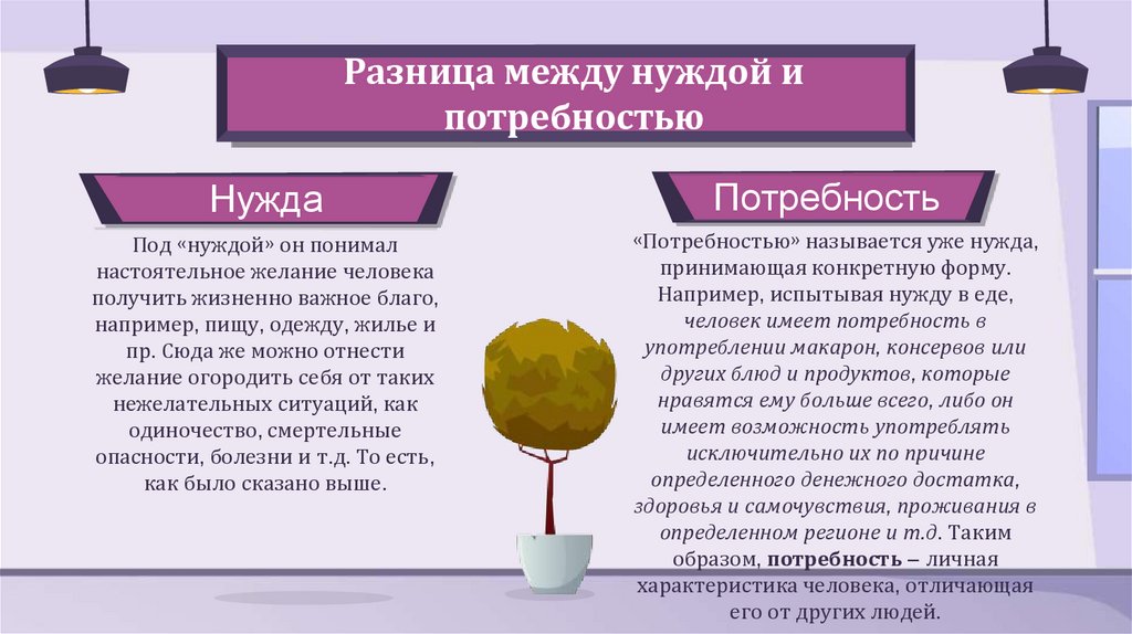 Разница между нуждой и потребностью