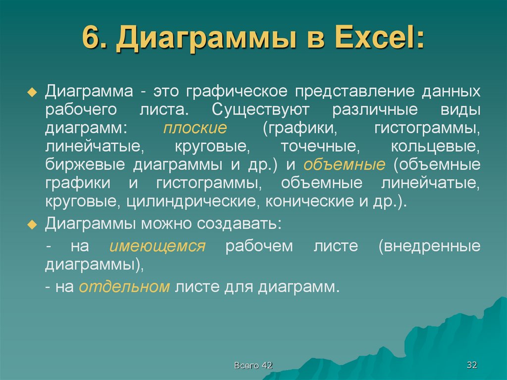 6. Диаграммы в Excel: