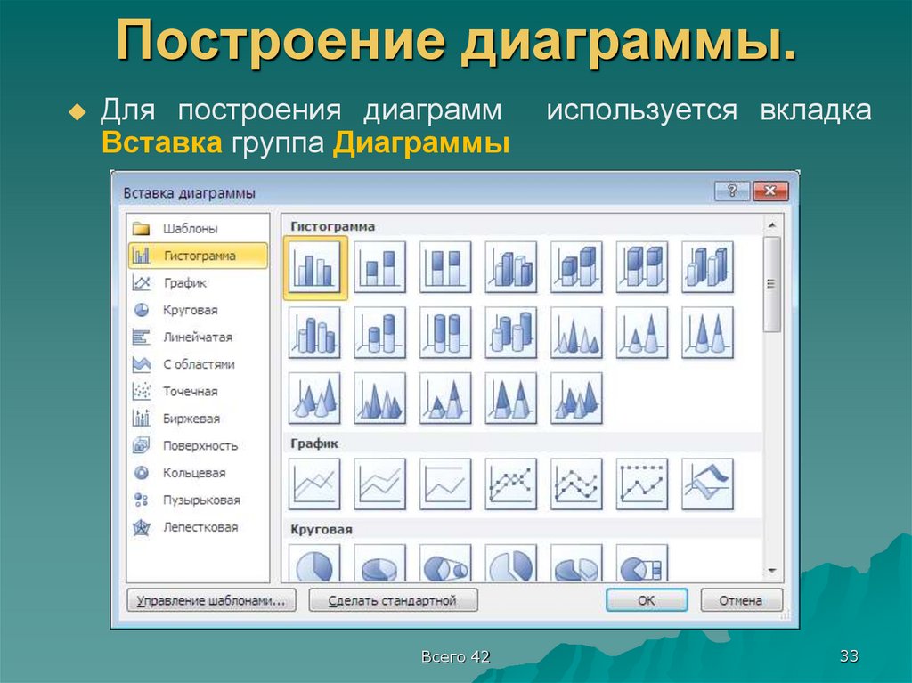 Построение диаграммы.