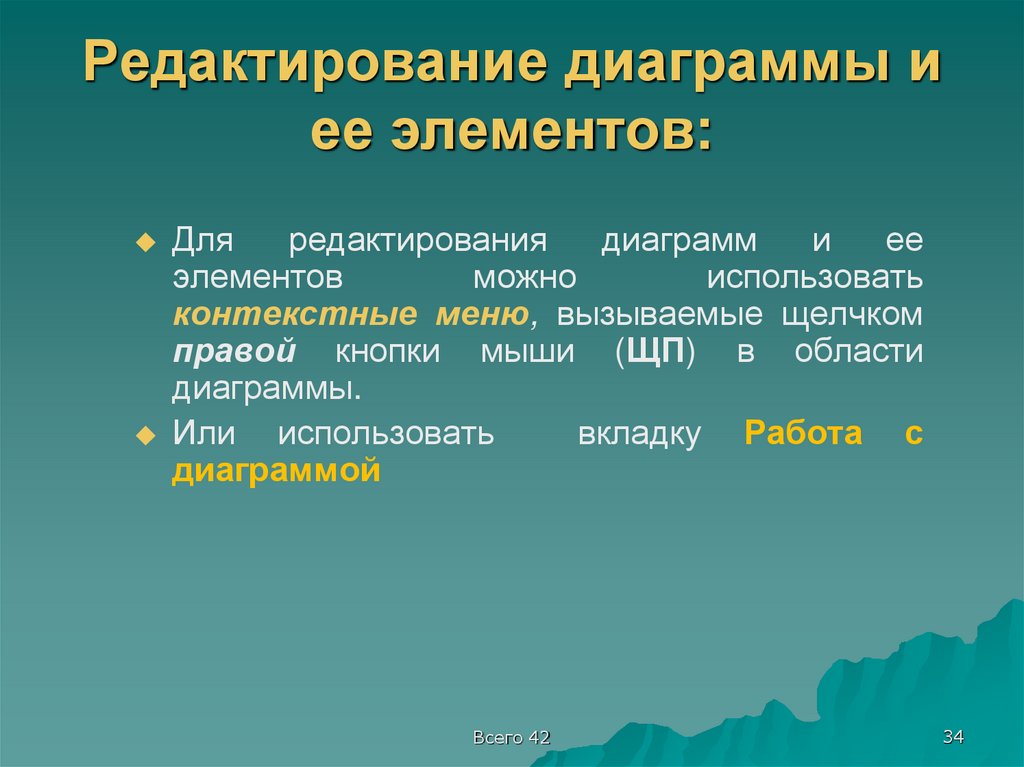 Редактирование диаграммы и ее элементов: