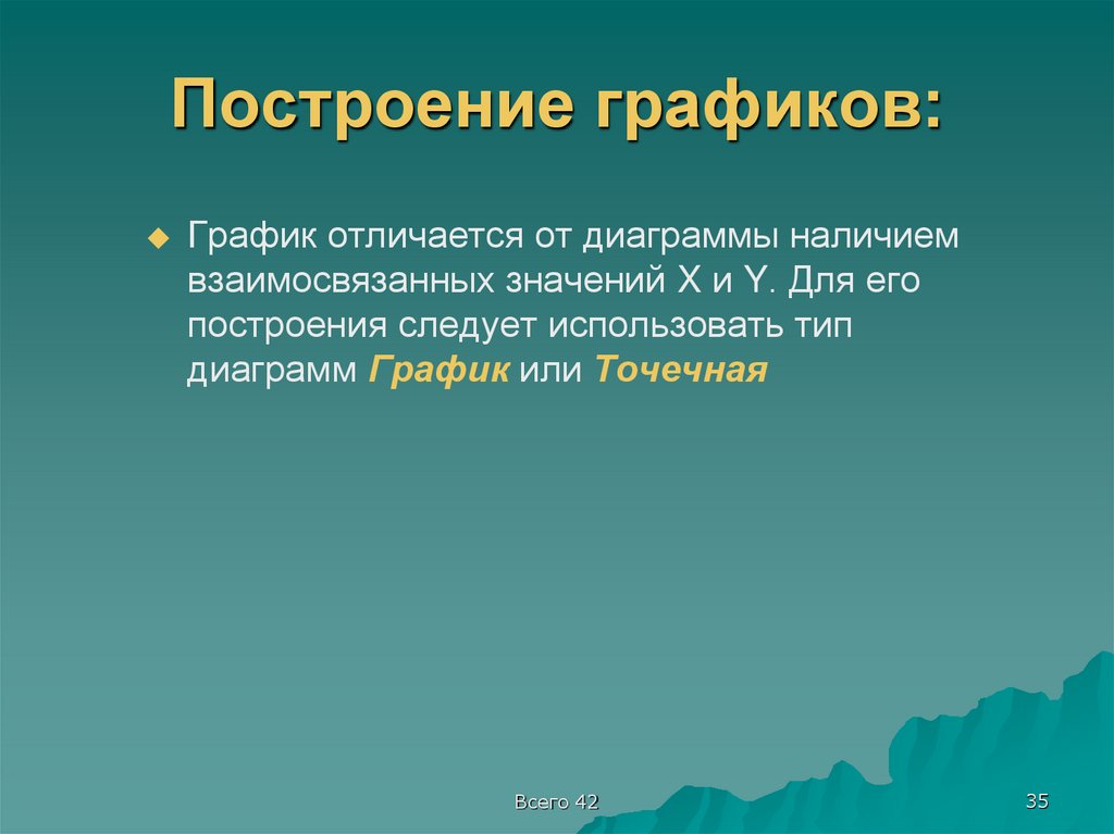 Построение графиков: