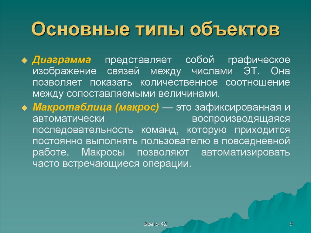 Основные типы объектов