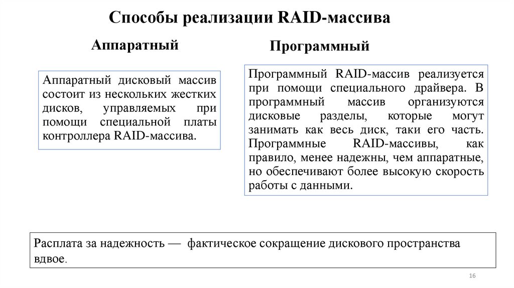 Способы реализации RAID-массива