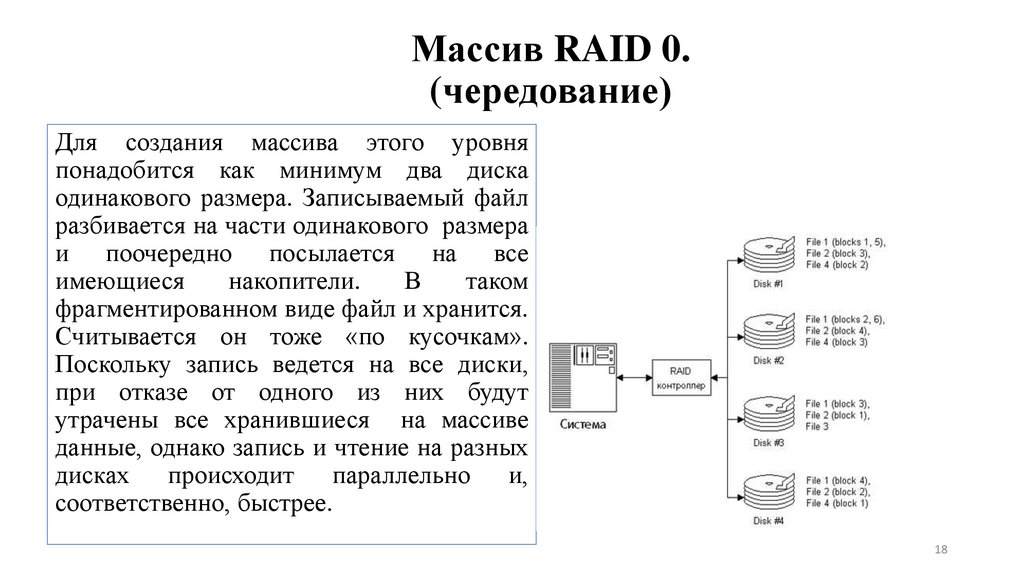 Массив RAID 0. (чередование)