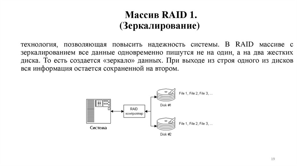 Массив RAID 1. (Зеркалирование)