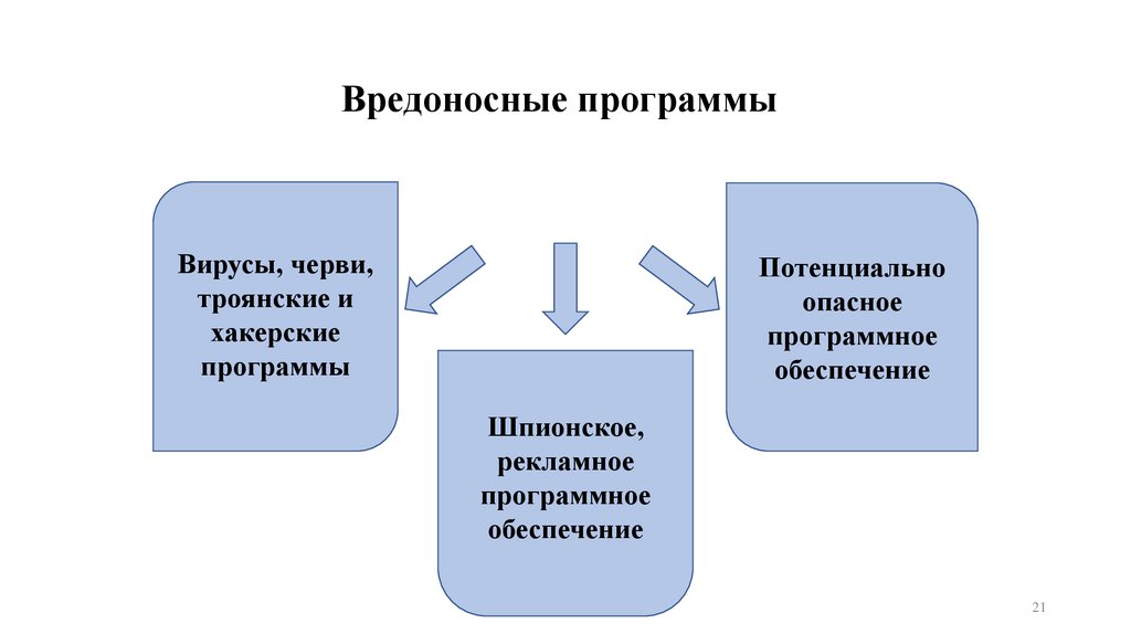 Вредоносные программы