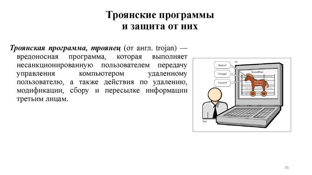 Троянские программы и защита от них