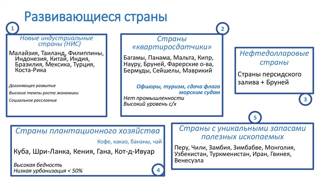 Развивающиеся страны