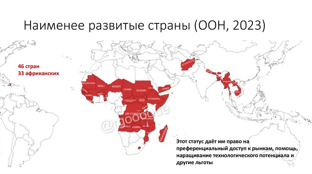 Наименее развитые страны (ООН, 2023)