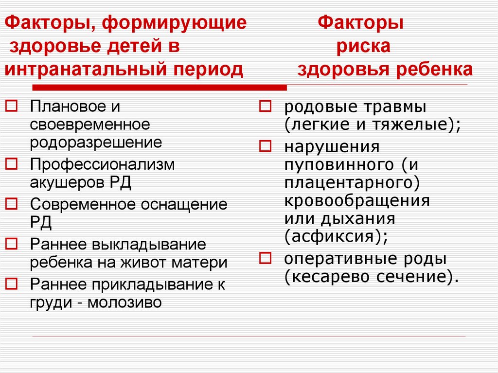 Факторы, формирующие Факторы здоровье детей в риска интранатальный период здоровья ребенка