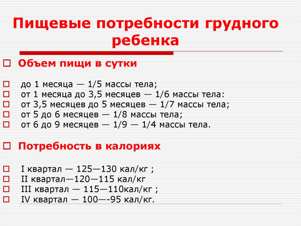 Пищевые потребности грудного ребенка