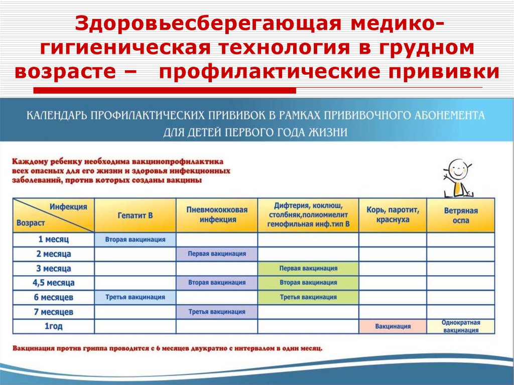 Здоровьесберегающая медико-гигиеническая технология в грудном возрасте – профилактические прививки