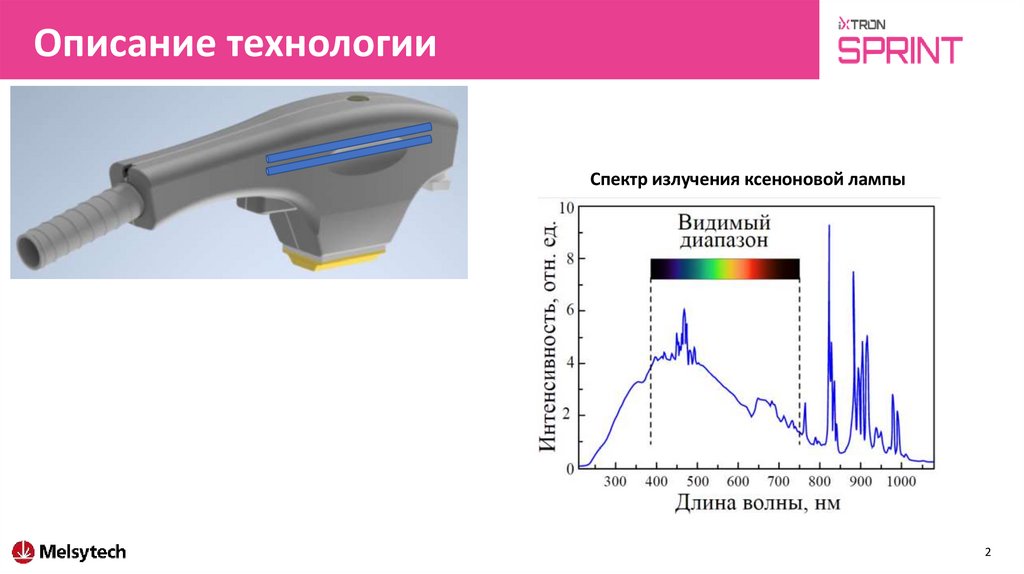 Описание технологии