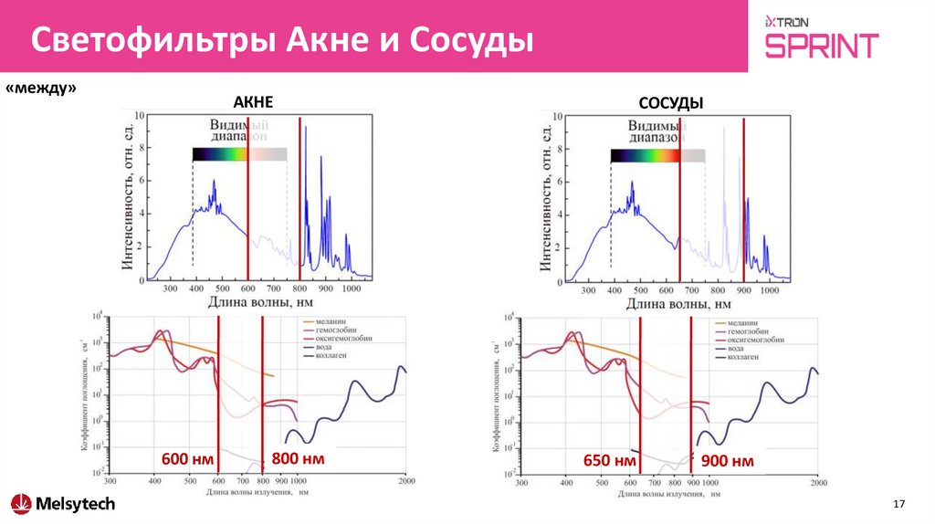 Светофильтры Акне и Сосуды