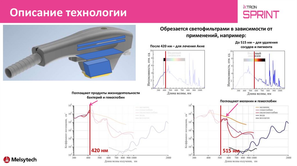 Описание технологии