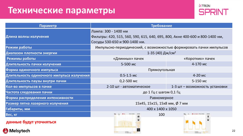 Технические параметры
