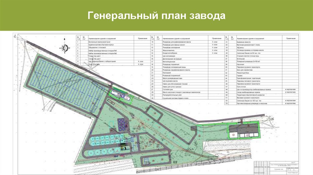 Генеральный план завода