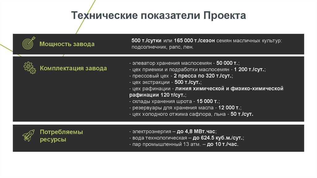 Технические показатели Проекта