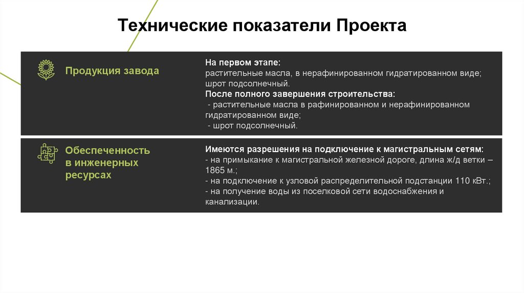 Технические показатели Проекта