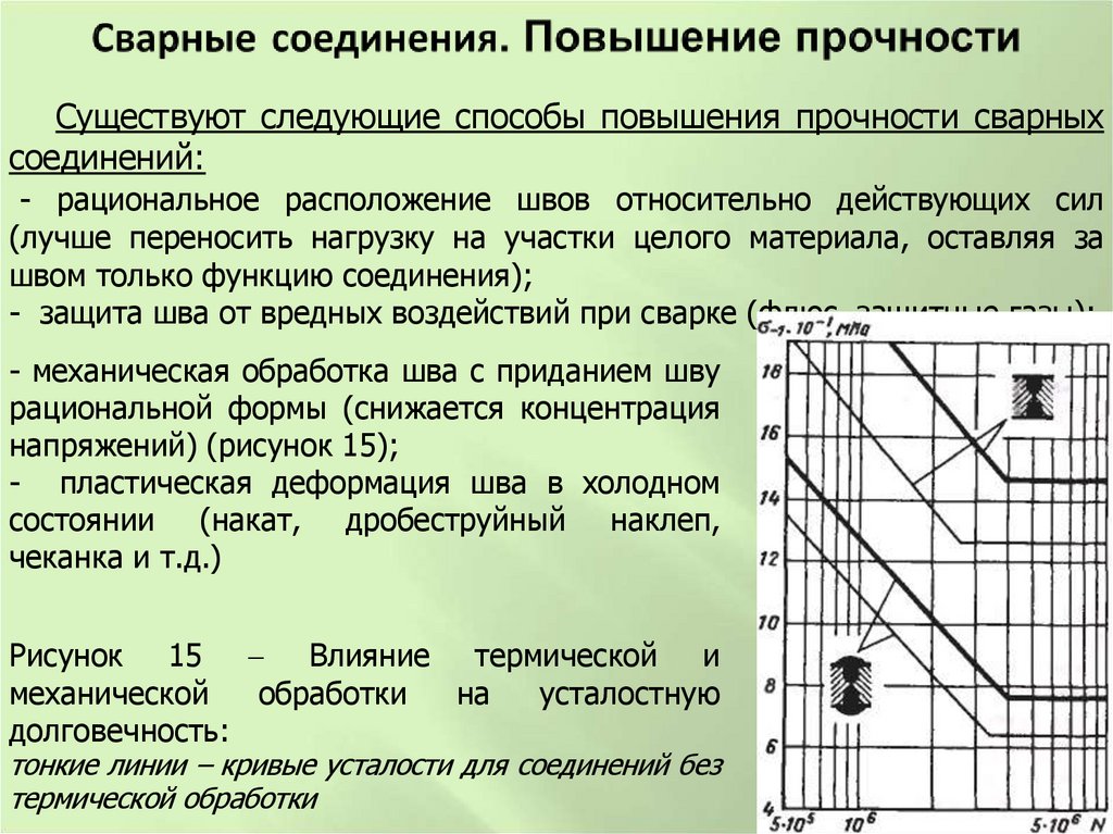 Сварные соединения. Повышение прочности