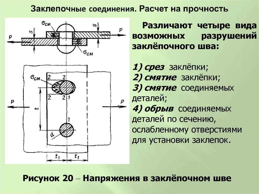 Заклепочные соединения. Расчет на прочность