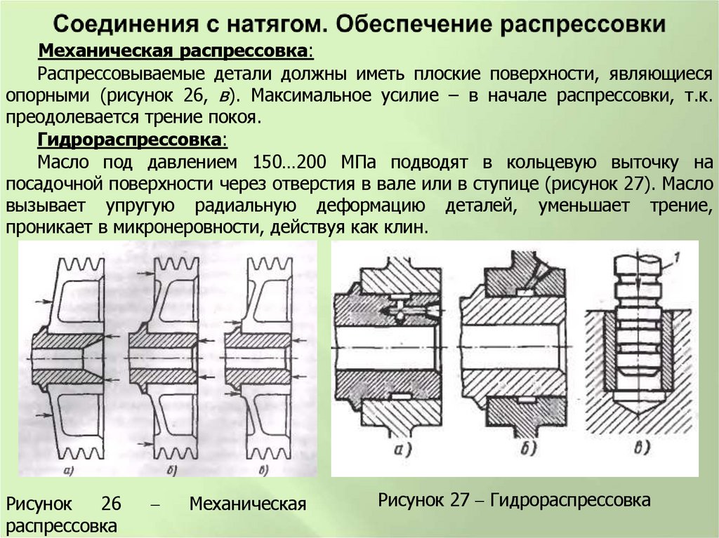 Соединения с натягом. Обеспечение распрессовки