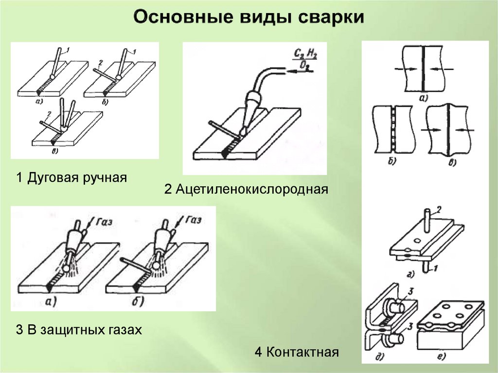 Основные виды сварки