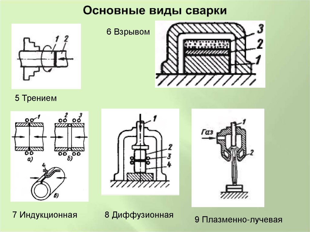 Основные виды сварки