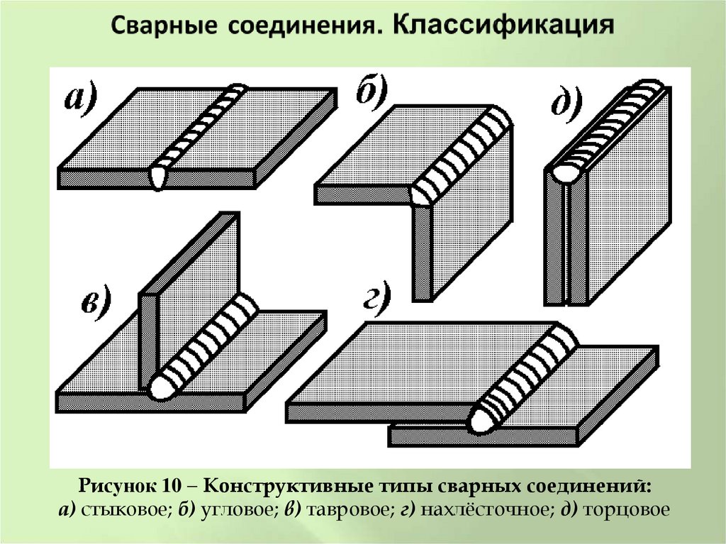 Сварные соединения. Классификация