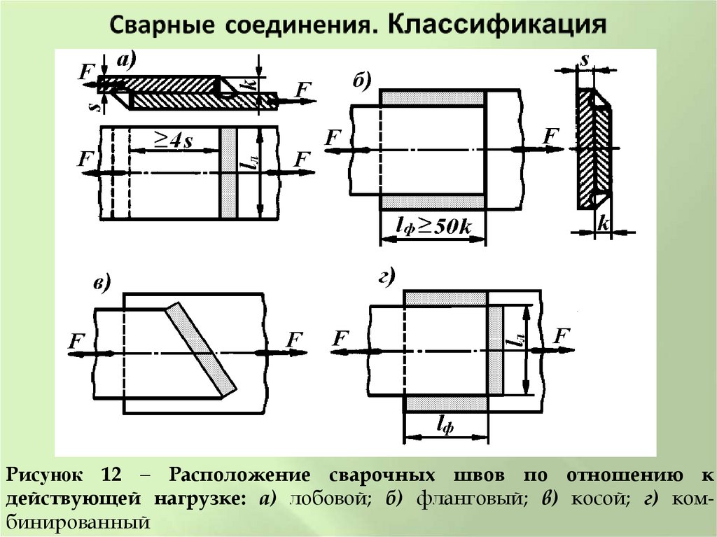 Сварные соединения. Классификация