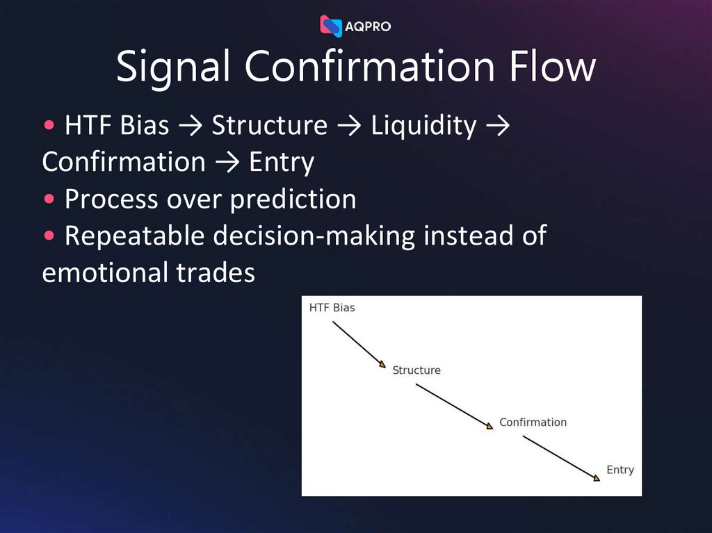 Signal Confirmation Flow