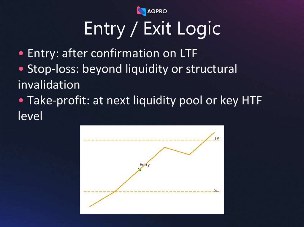 Entry / Exit Logic