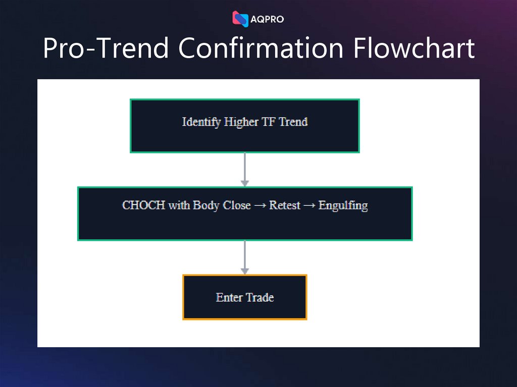 Pro-Trend Confirmation Flowchart