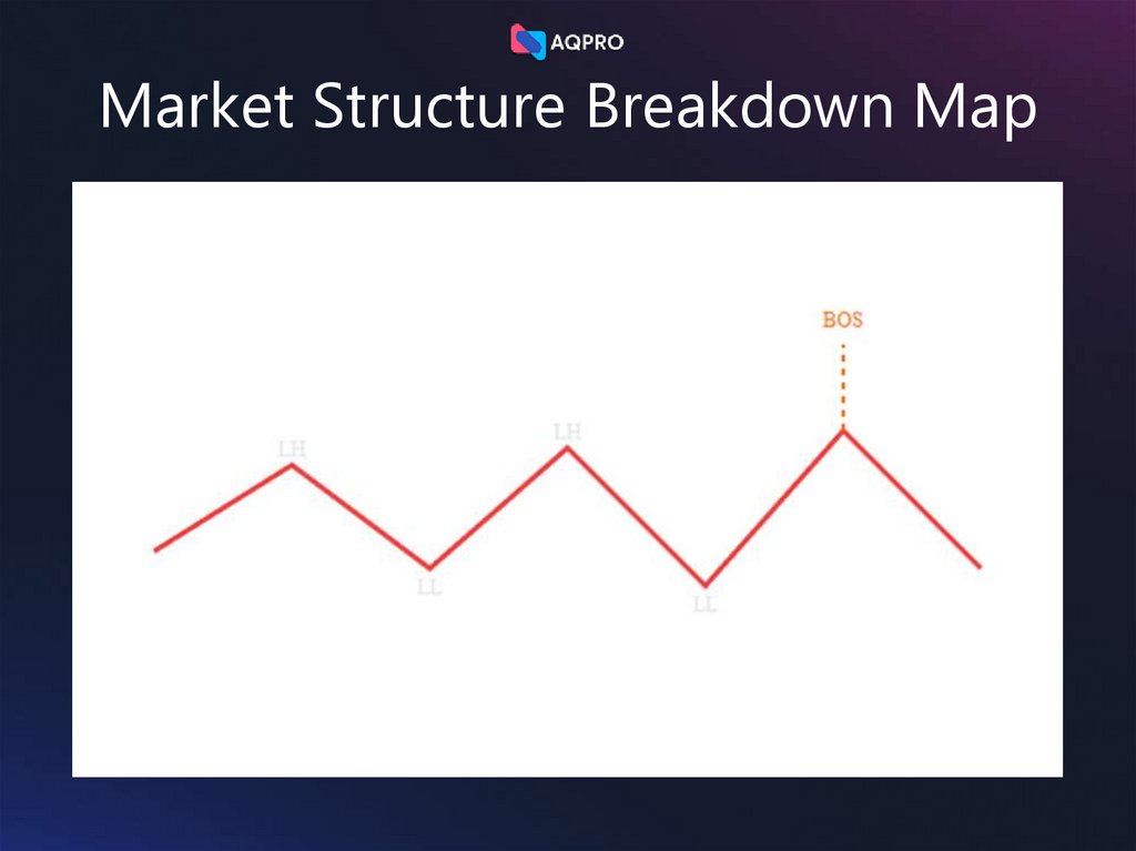 Market Structure Breakdown Map