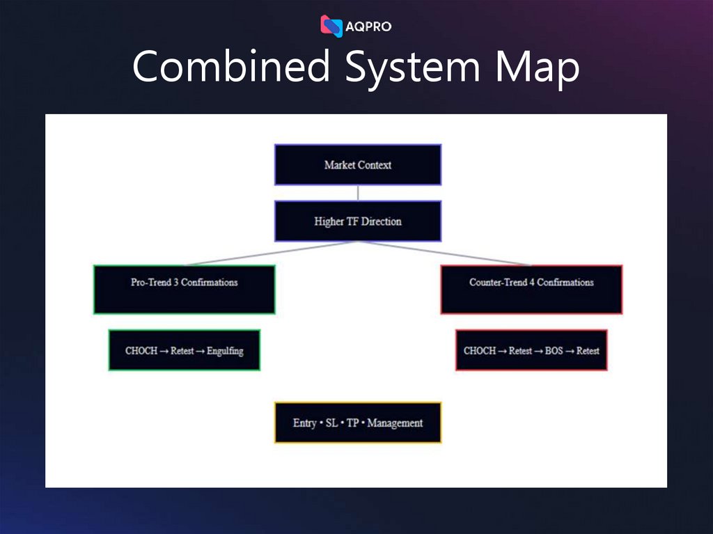 Combined System Map
