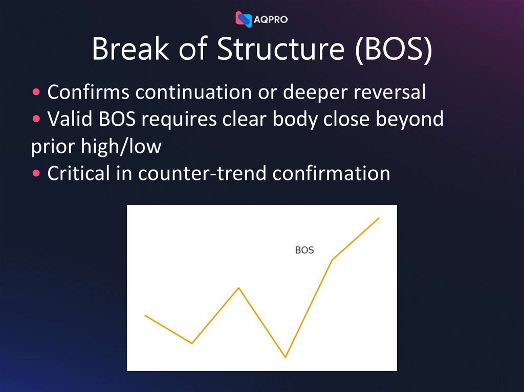 Break of Structure (BOS)