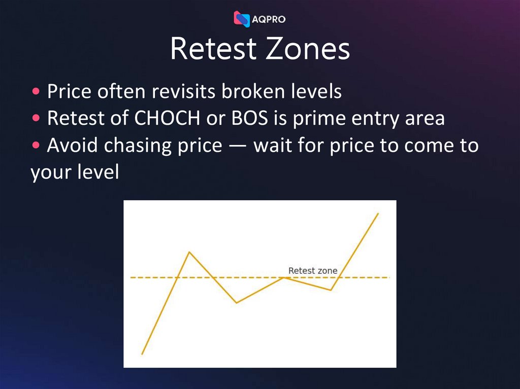 Retest Zones
