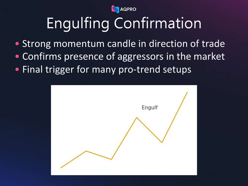 Engulfing Confirmation