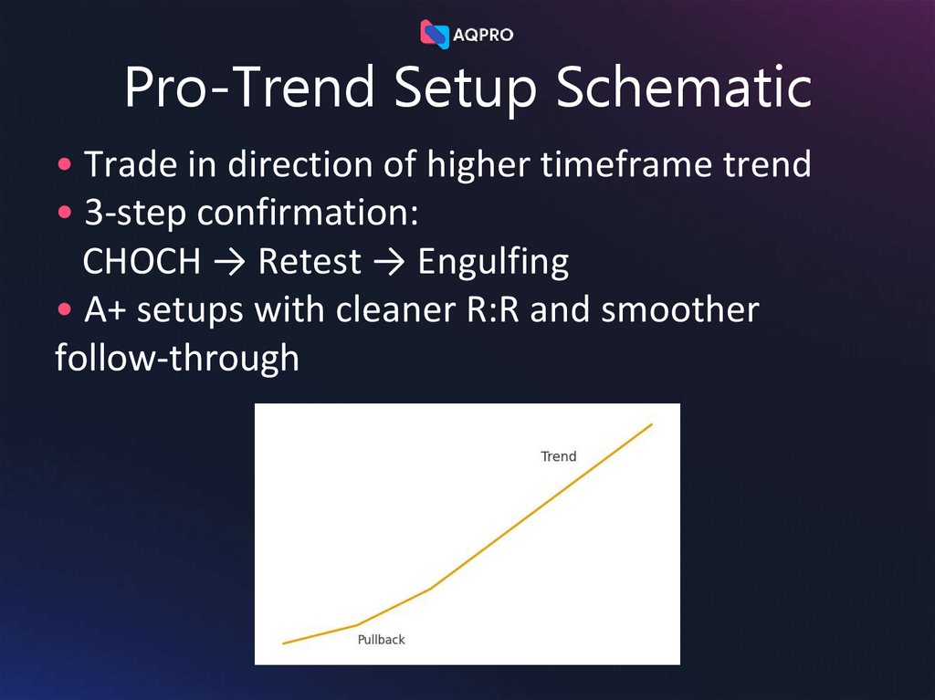 Pro-Trend Setup Schematic