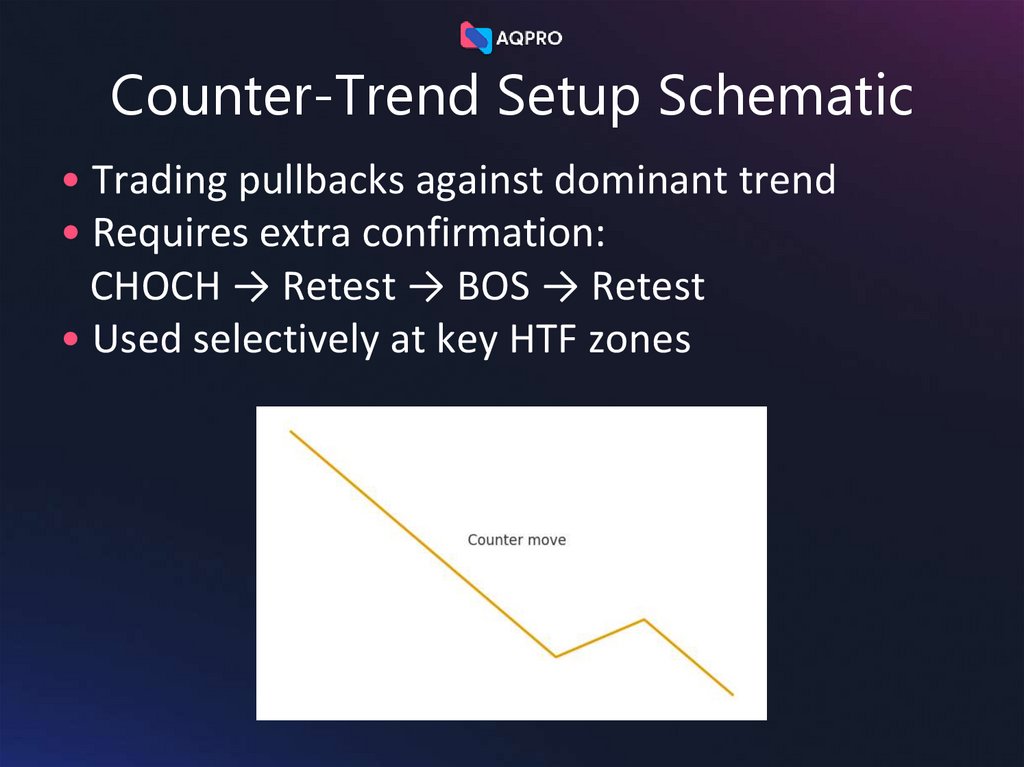 Counter-Trend Setup Schematic