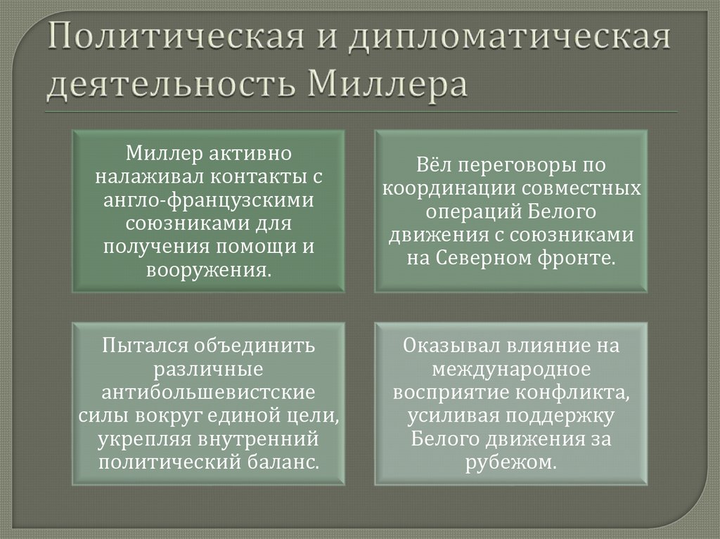 Политическая и дипломатическая деятельность Миллера