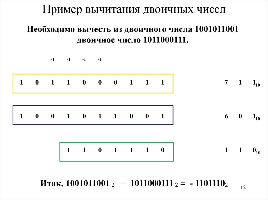 Пример вычитания двоичных чисел
