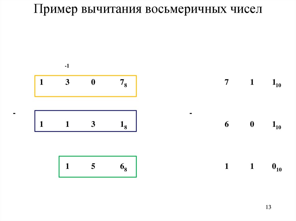 Пример вычитания восьмеричных чисел