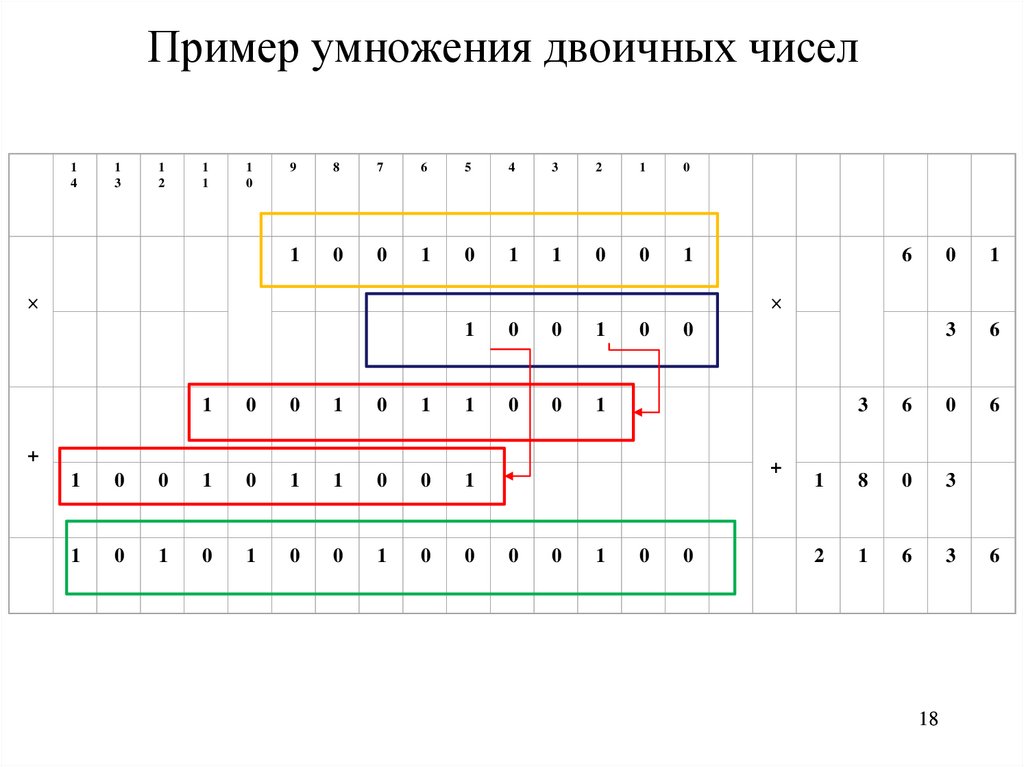 Пример умножения двоичных чисел