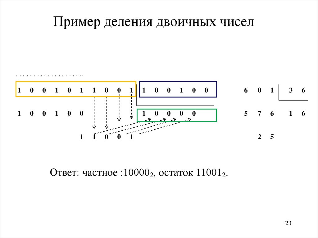 Пример деления двоичных чисел
