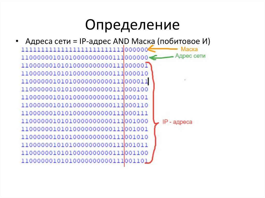 Определение
