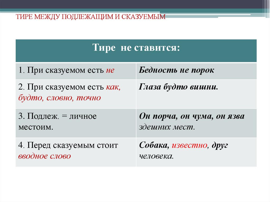 ТИРЕ МЕЖДУ ПОДЛЕЖАЩИМ И СКАЗУЕМЫМ