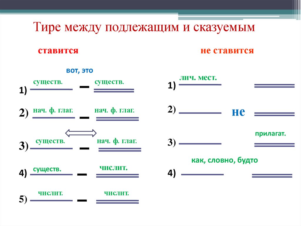 Тире между подлежащим и сказуемым