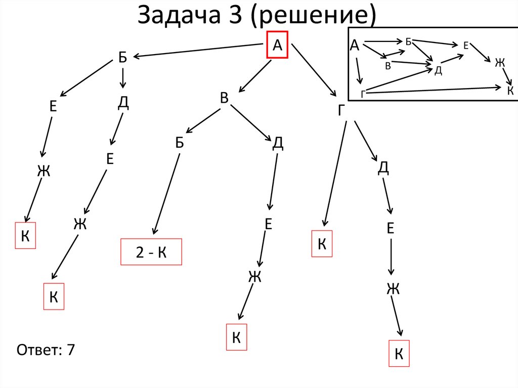 Задача 3 (решение)