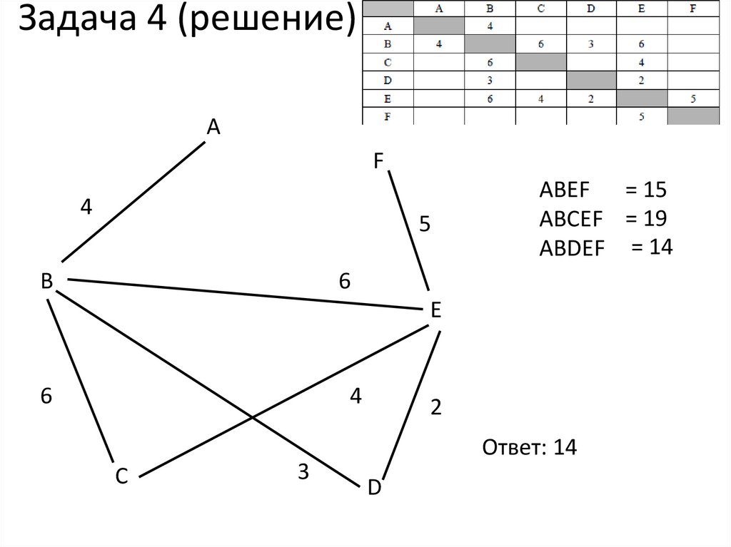 Задача 4 (решение)